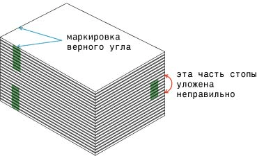 маркировка верного угла