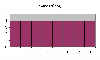 минимальный поток краски