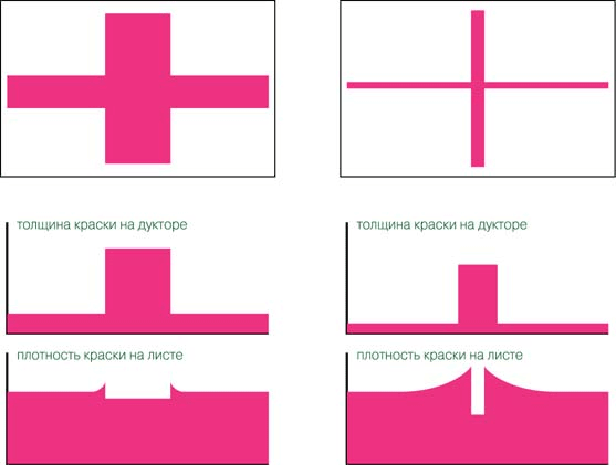 провал плотности