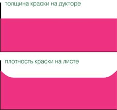 краска на краях